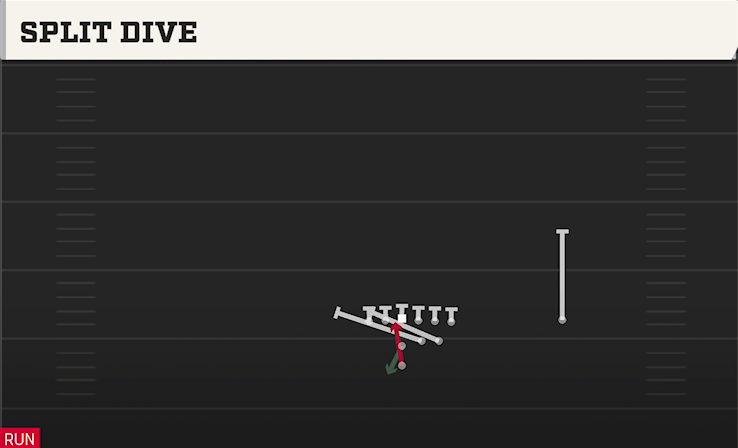 SPLIT DIVE play diagram College Football 27