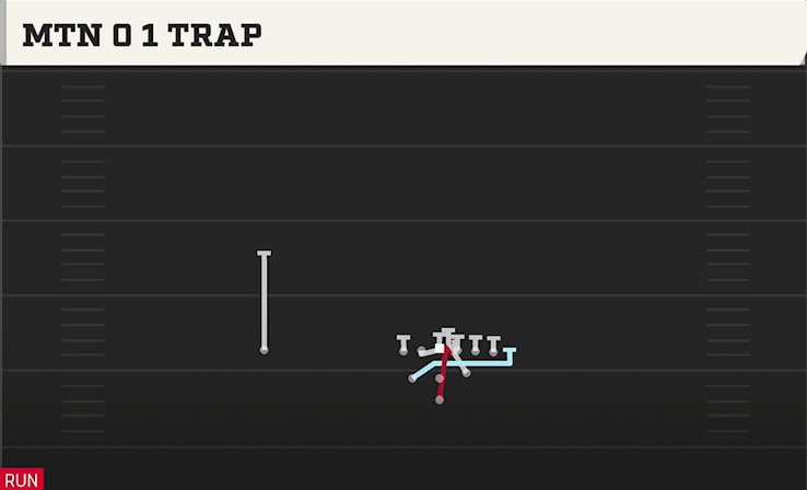 MTN 0 1 TRAP play diagram College Football 27