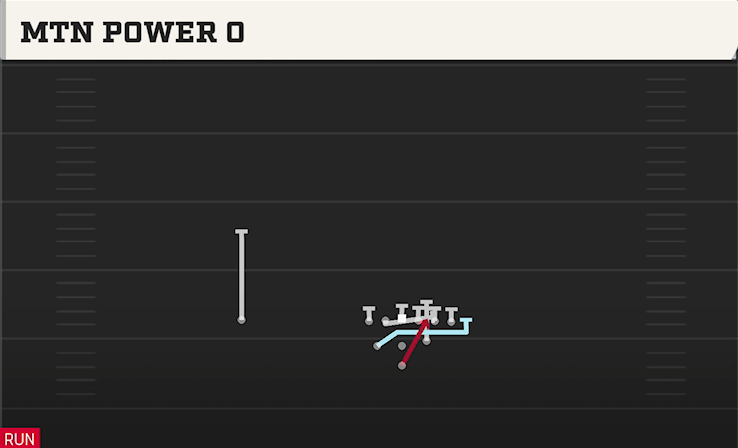 MTN POWER G play diagram College Football 27
