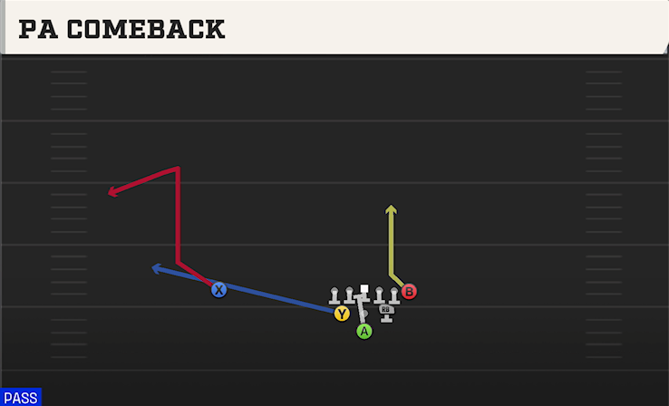 PA COMEBACK play diagram College Football 27