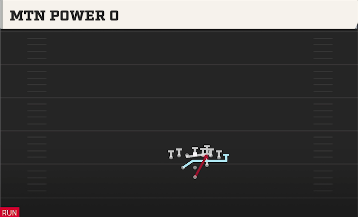 MTN POWER G play diagram College Football 27