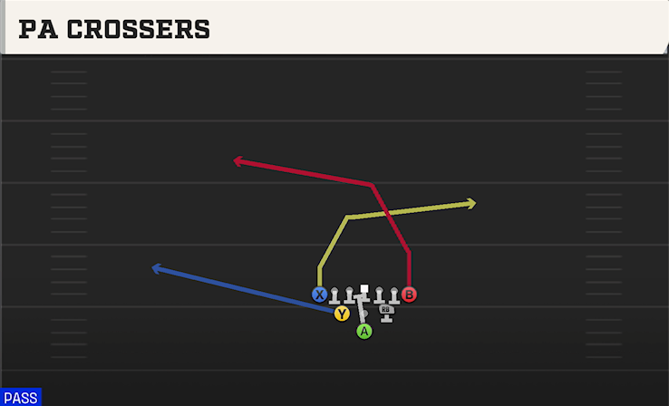PA CROSSERS play diagram College Football 27