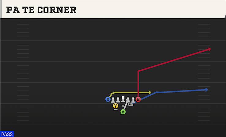 PA TE CORNER play diagram College Football 27