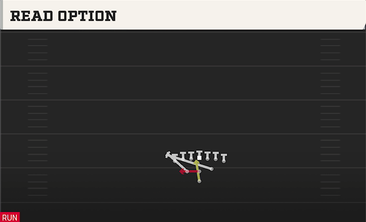 READ OPTION play diagram College Football 27