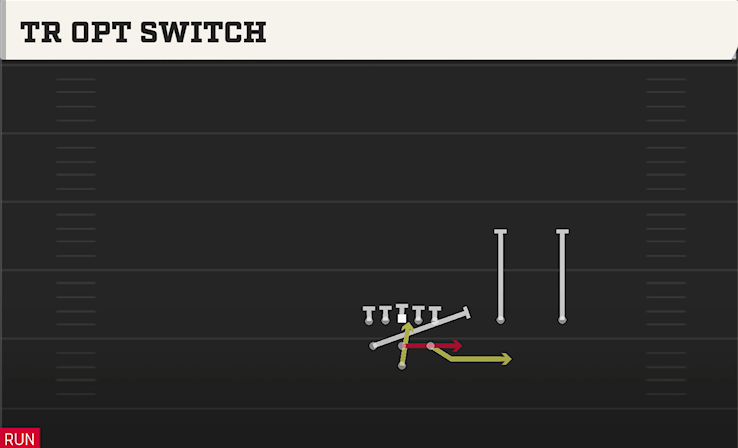 TR OPT SWITCH play diagram College Football 27