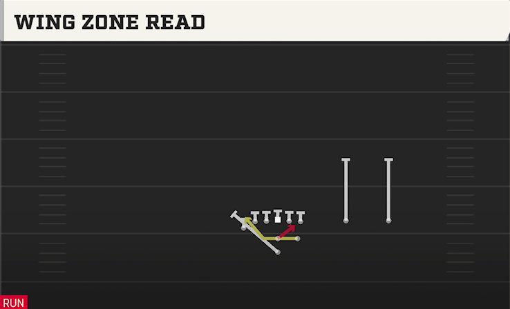 WING ZONE READ play diagram College Football 27