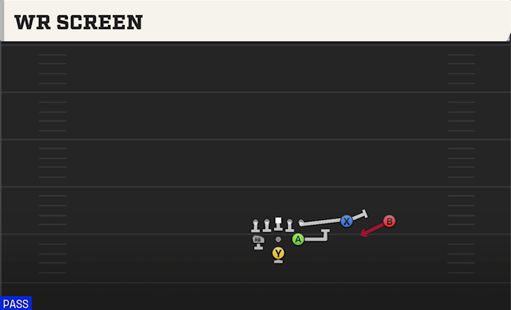 WR SCREEN play diagram College Football 27