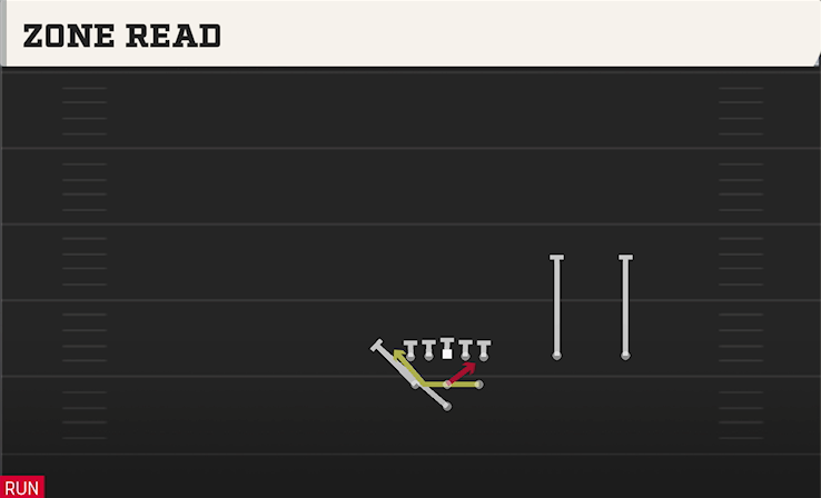 ZONE READ play diagram College Football 27