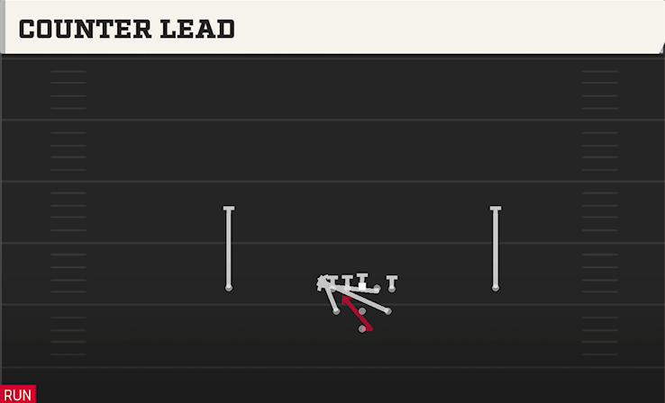 COUNTER LEAD play diagram College Football 27