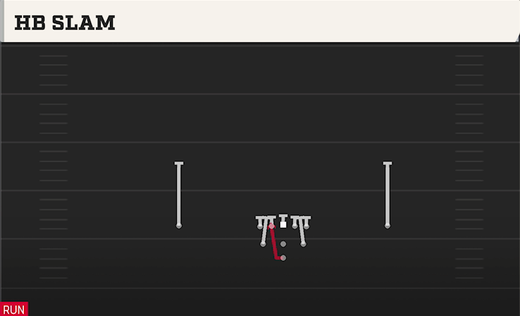 HB SLAM play diagram College Football 27