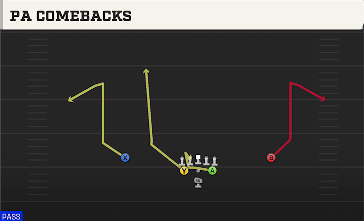 PA COMEBACKS play diagram College Football 27