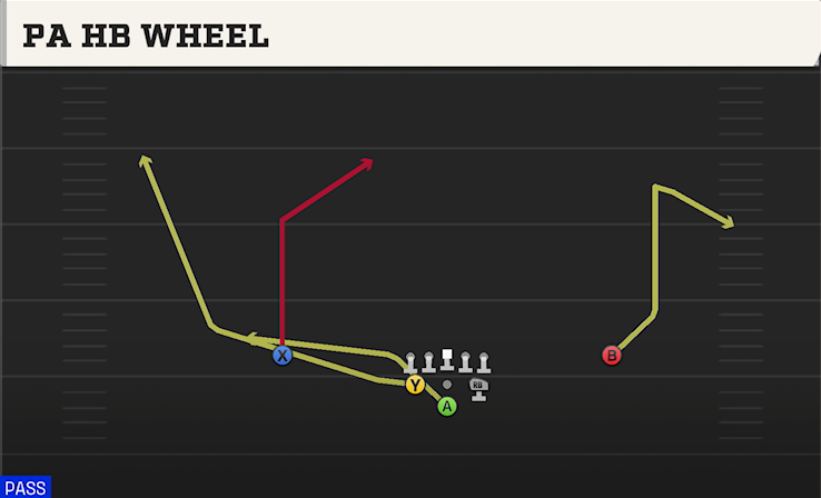 PA HB WHEEL play diagram College Football 27