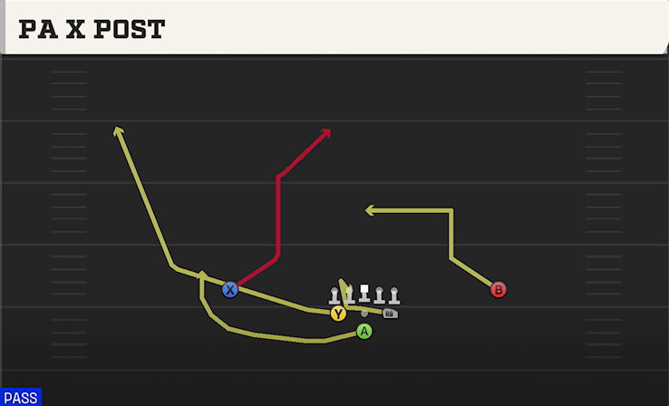 PA X POST play diagram College Football 27