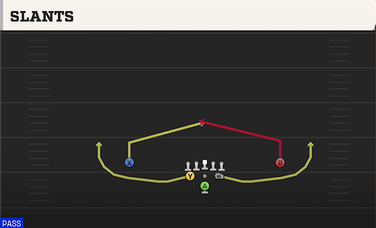SLANTS play diagram College Football 27