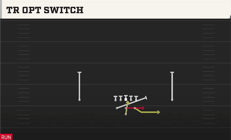 TR OPT SWITCH play diagram College Football 27
