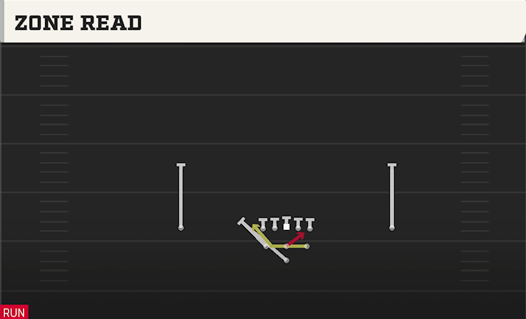 ZONE READ play diagram College Football 27