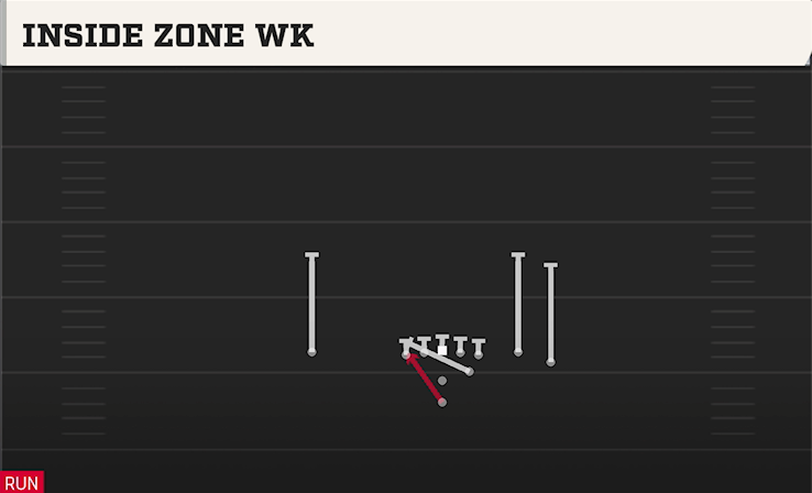 INSIDE ZONE WK play diagram College Football 27