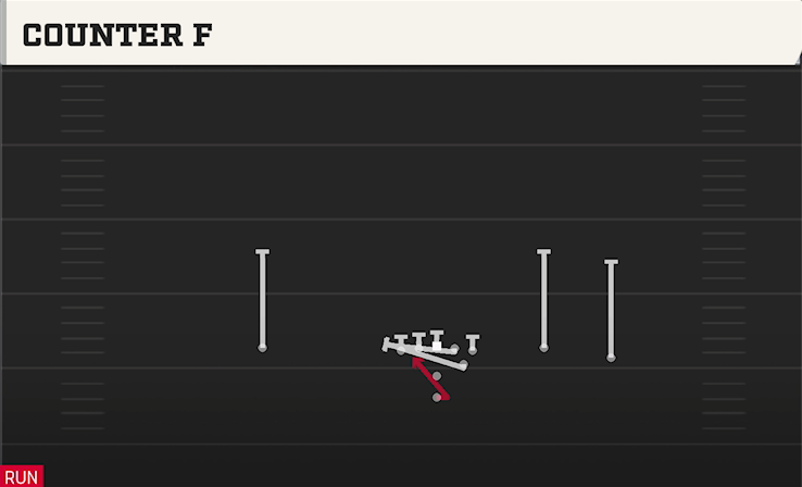 COUNTER F play diagram College Football 27
