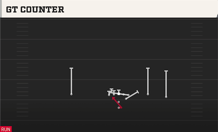 GT COUNTER play diagram College Football 27