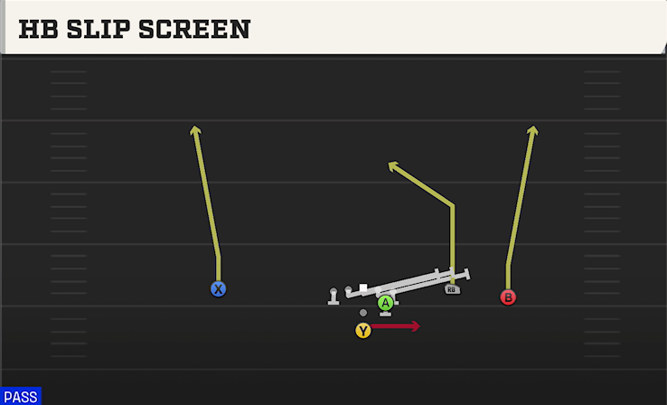 HB SLIP SCREEN play diagram College Football 27