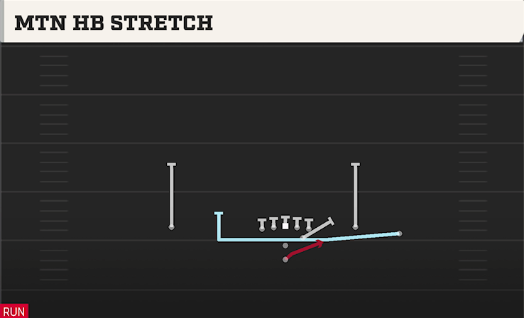 MTN HB STRETCH play diagram College Football 27