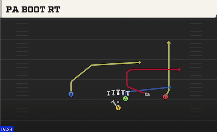 PA BOOT RT play diagram College Football 27