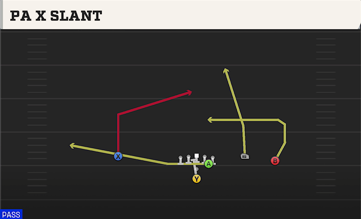 PA X SLANT play diagram College Football 27