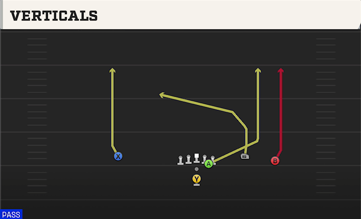 VERTICALS play diagram College Football 27