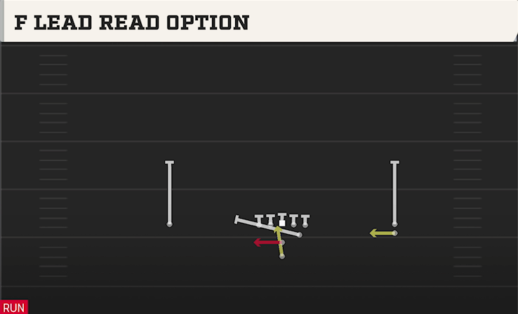 F LEAD READ OPTION play diagram College Football 27