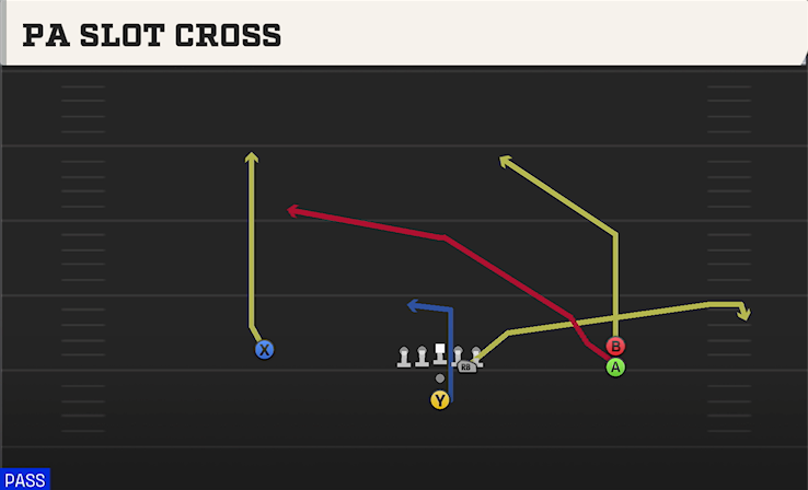 PA SLOT CROSS play diagram College Football 27