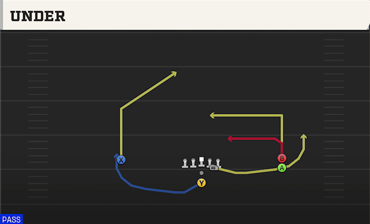 UNDER play diagram College Football 27
