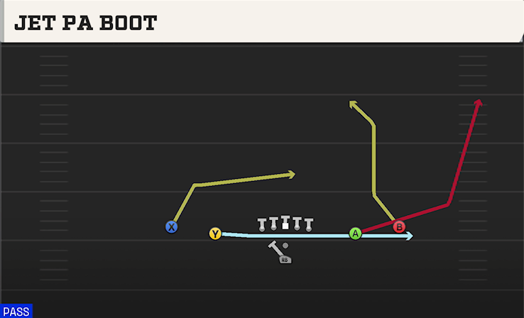 JET PA BOOT play diagram College Football 27