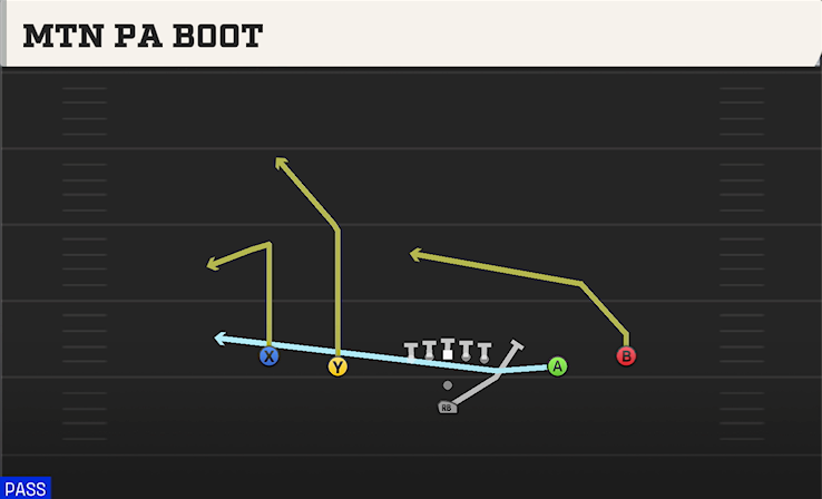 MTN PA BOOT play diagram College Football 27