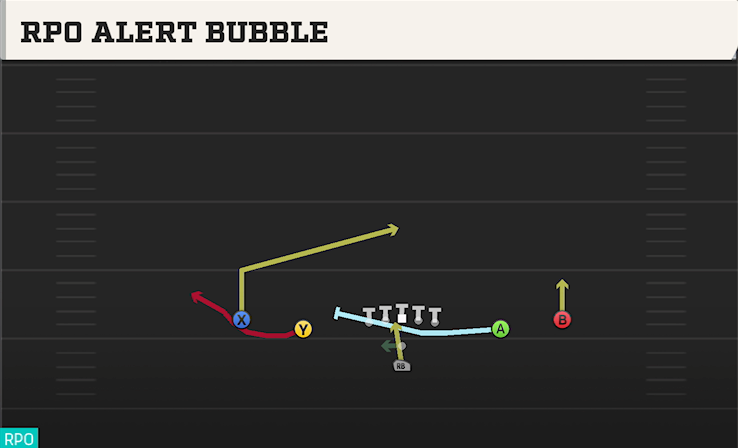 RPO ALERT BUBBLE play diagram College Football 27