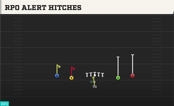 RPO ALERT HITCHES play diagram College Football 27