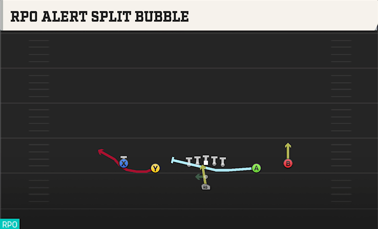 RPO ALERT SPLIT BUBBLE play diagram College Football 27