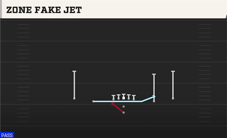 ZONE FAKE JET play diagram College Football 27