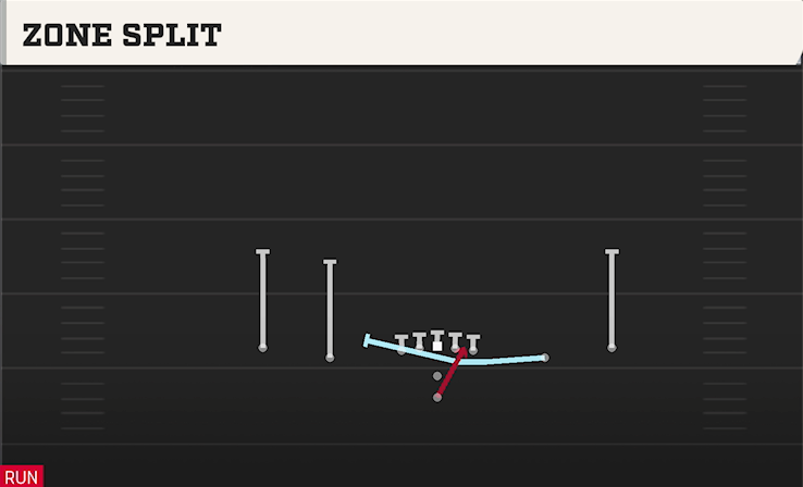ZONE SPLIT play diagram College Football 27