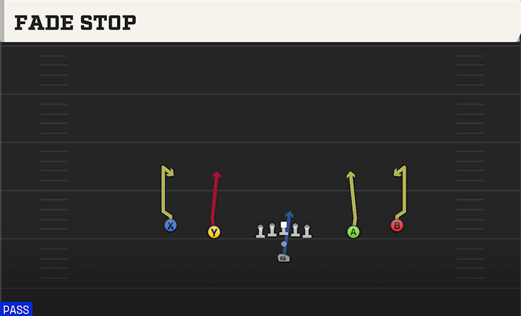FADE STOP play diagram College Football 27