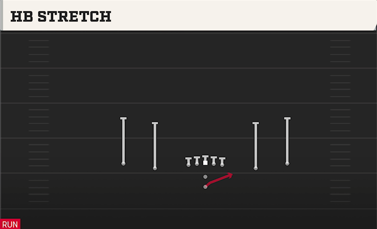 HB STRETCH play diagram College Football 27