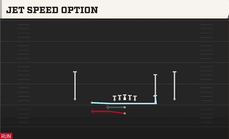 JET SPEED OPTION play diagram College Football 27