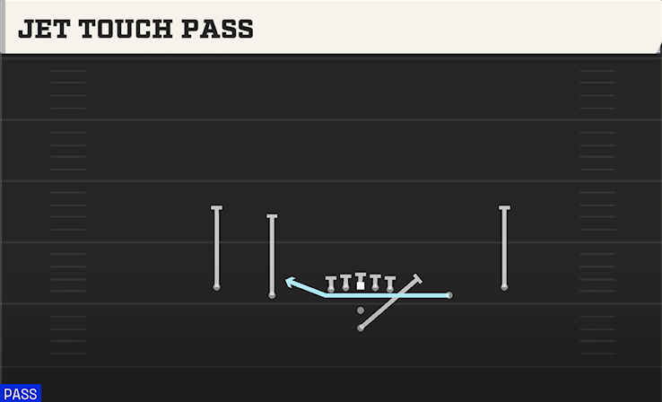 JET TOUCH PASS play diagram College Football 27