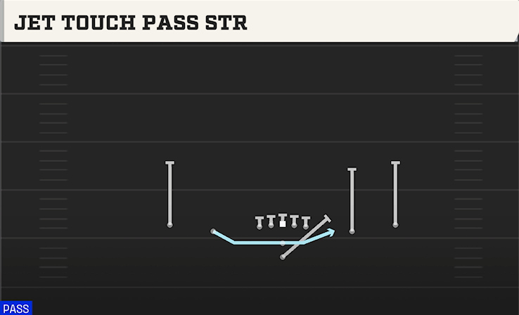 JET TOUCH PASS STR play diagram College Football 27
