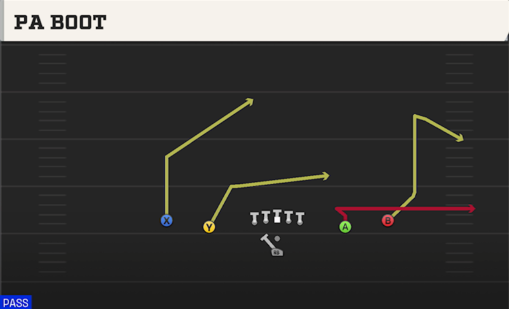PA BOOT play diagram College Football 27