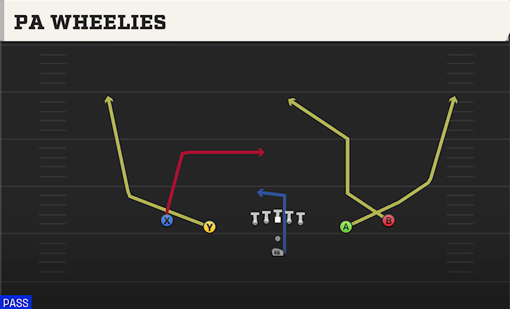 PA WHEELIES play diagram College Football 27
