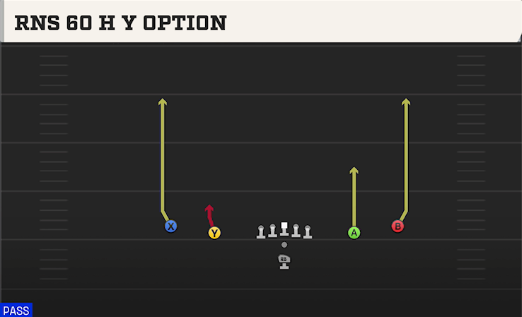 RNS 60 H Y OPTION play diagram College Football 27
