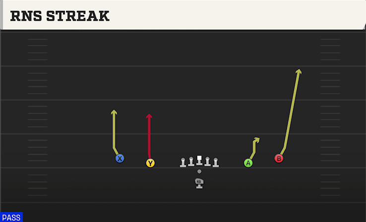 RNS STREAK play diagram College Football 27