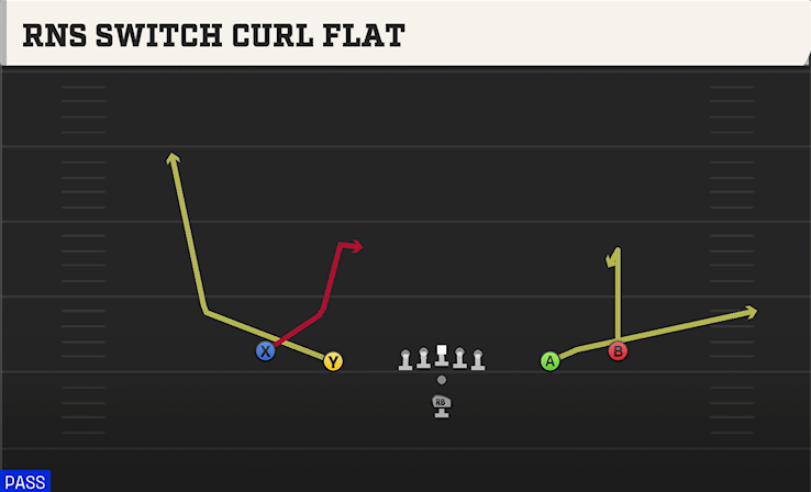 RNS SWITCH CURL FLAT play diagram College Football 27