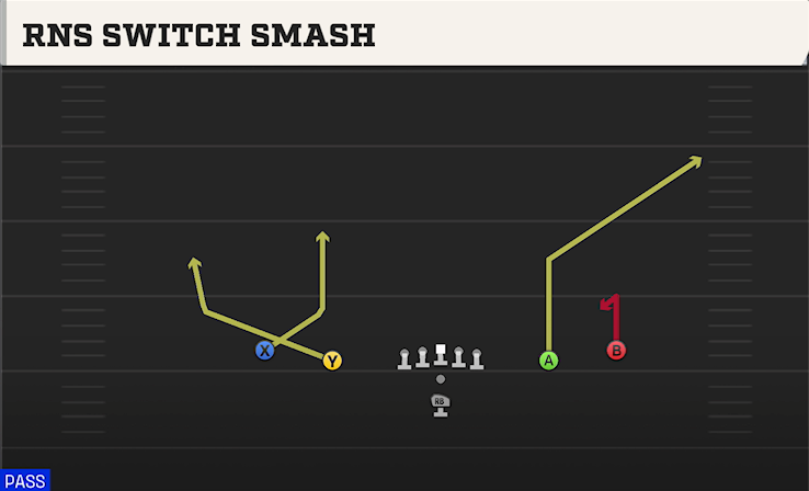 RNS SWITCH SMASH play diagram College Football 27