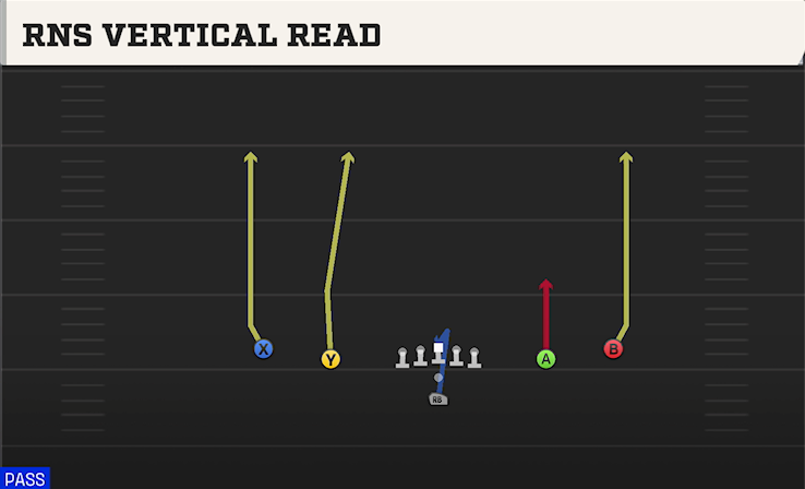 RNS VERTICAL READ play diagram College Football 27